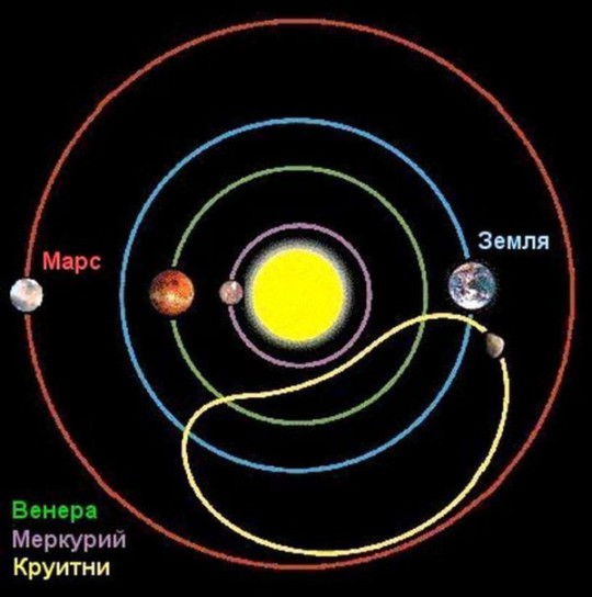У планеты Земля появился еще один естественный спутник?